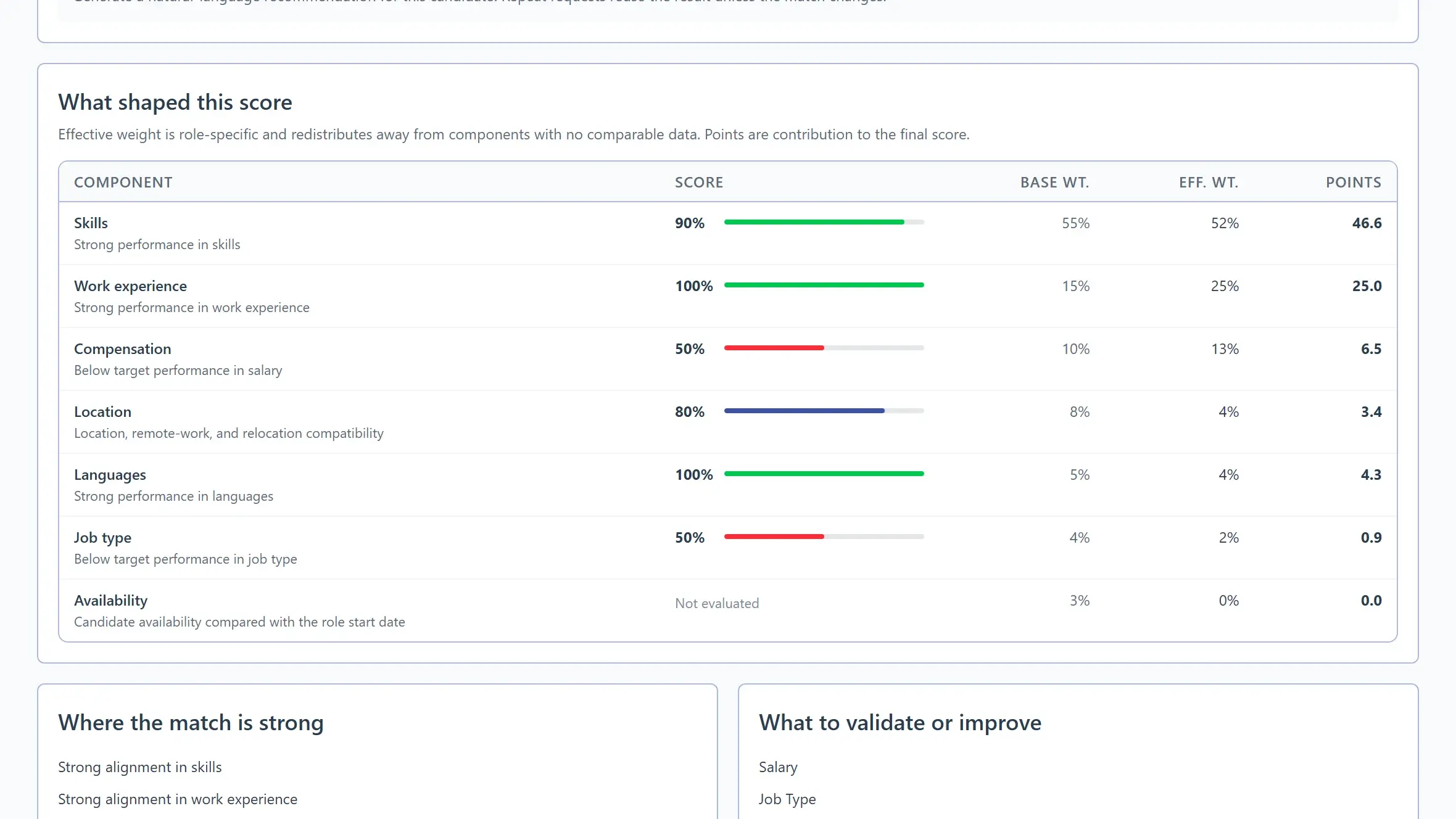AiQlick match breakdown with component scores, where the match is strong and what to validate before deciding.