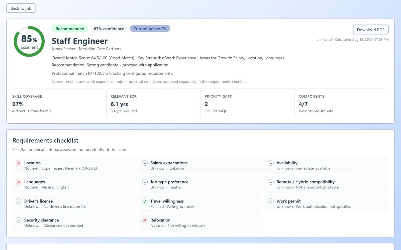 Your AiQlick match report for a role: an 85% match with skill coverage, experience and a requirements checklist.